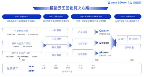 巨量引擎賦能母嬰品牌全域增長 技術(shù)驅(qū)動與創(chuàng)新營銷雙翼齊飛